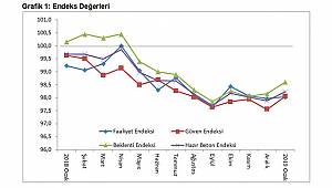 İnşaat sektörü, 2019 yılında…