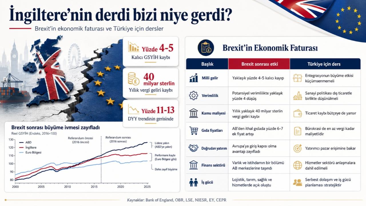 İngiltere’nin derdi bizi niye gerdi?