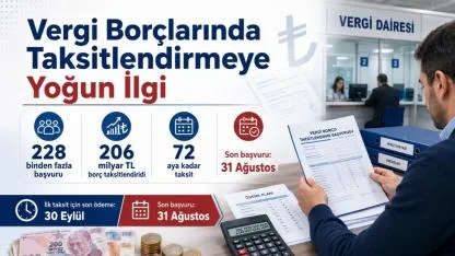 25 günde 206 milyar lira taksitlendirildi